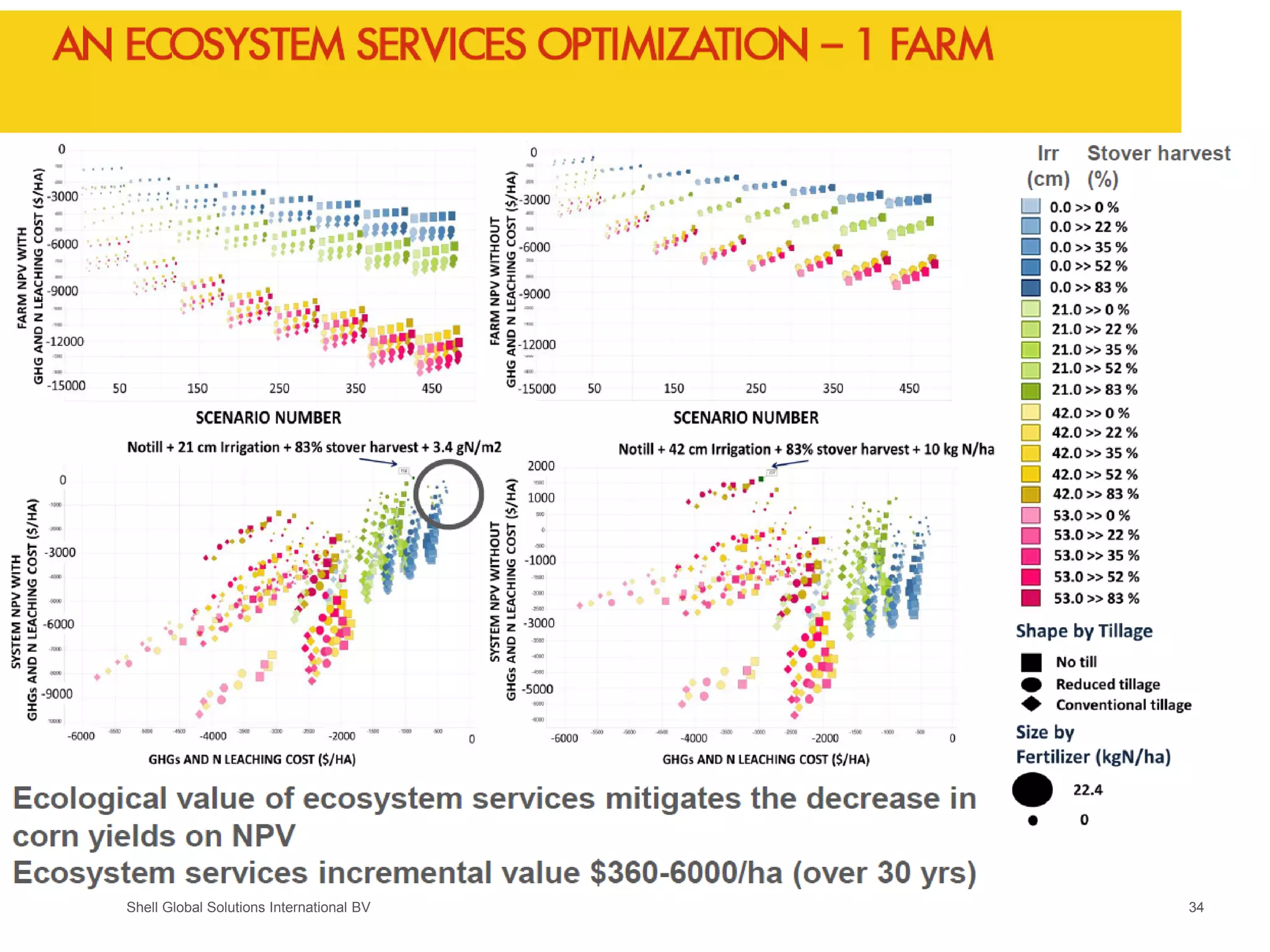 Shell Global Solutions International BV 34
 