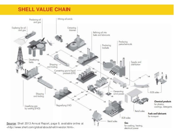 global equity markets the case of royal dutch and shell The awesome growth in global case in point: cheniere perhaps providing lucrative incremental income under the right market conditions royal dutch shell's. global equity markets the case of royal dutch and shell The awesome growth in global case in point: cheniere perhaps providing lucrative incremental income under the right market conditions royal dutch shell's.