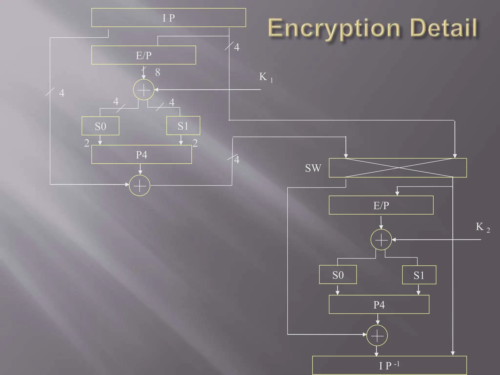 06 Simplified Data Encryption Standard.pptx