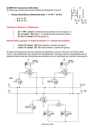 004 Electroneumática y Neumática: Método de cascada 