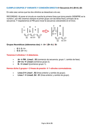 004 Electroneumática y Neumática: Método de cascada 