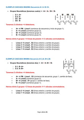 004 Electroneumática y Neumática: Método de cascada 