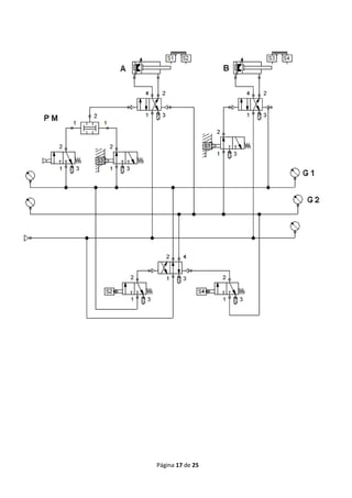 004 Electroneumática y Neumática: Método de cascada 