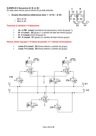 004 Electroneumática y Neumática: Método de cascada 