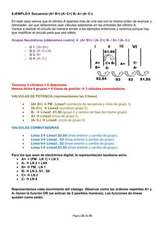 004 Electroneumática y Neumática: Método de cascada 