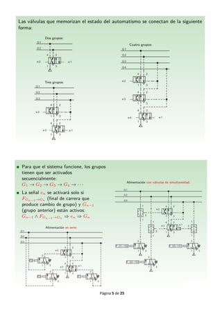 004 Electroneumática y Neumática: Método de cascada 