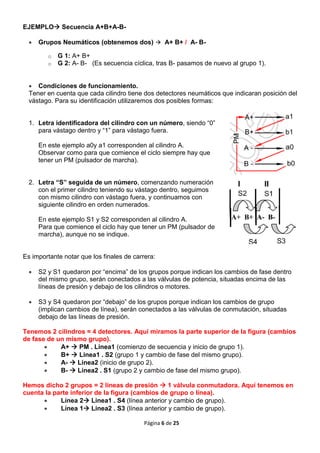 004 Electroneumática y Neumática: Método de cascada 