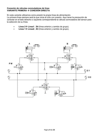 004 Electroneumática y Neumática: Método de cascada 