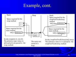 Liang, Introduction to Java Programming, Ninth Edition, (c) 2013 Pearson Education, Inc. All
rights reserved.
58
Example, cont.
Invoke swap(int n1, int n2).
The primitive type values in
a[0] and a[1] are passed to the
swap method.
Space required for the
main method
int[] a
Stack
Space required for the
swap method
n2: 2
n1: 1
reference
a[1]: 2
a[0]: 1
The arrays are
stored in a
heap.
Invoke swapFirstTwoInArray(int[] array).
The reference value in a is passed to the
swapFirstTwoInArray method.
Heap
Space required for the
main method
int[] a
Stack
Space required for the
swapFirstTwoInArray
method
int[] array
reference
reference
 