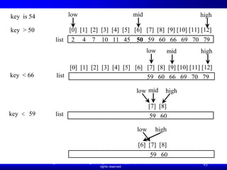 Liang, Introduction to Java Programming, Ninth Edition, (c) 2013 Pearson Education, Inc. All
rights reserved.
93
Binary Search, cont.
[0] [1] [2] [3] [4] [5] [6] [7] [8] [9] [10] [11] [12]
2 4 7 10 11 45 50 59 60 66 69 70 79
key is 54
key > 50
list
mid
[0] [1] [2] [3] [4] [5] [6] [7] [8] [9] [10] [11] [12]
key < 66
key < 59
high
low
mid high
low
list
[7] [8]
mid high
low
list
59 60 66 69 70 79
59 60
[6] [7] [8]
high
low
59 60
 