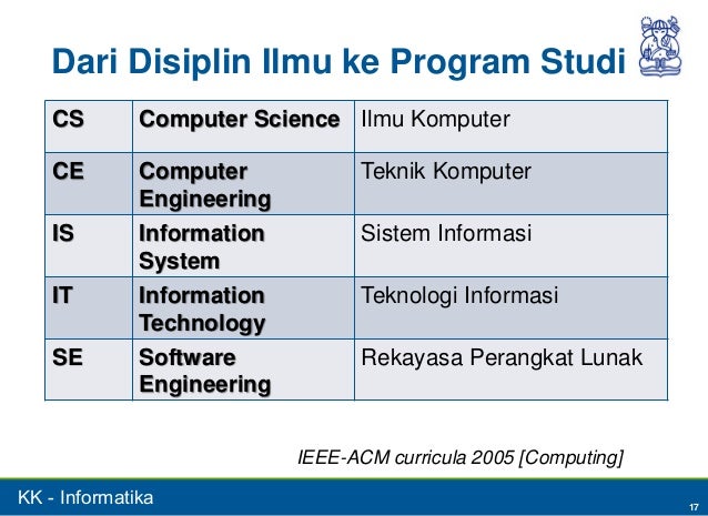 06 slide by - rekayasa perangkat lunak, sistem informasi, & teknik