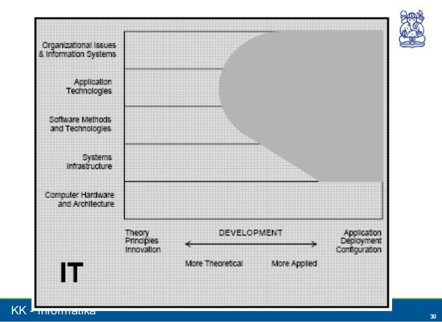 06 slide by - rekayasa perangkat lunak, sistem informasi, & teknik