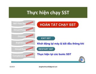 Thực hiện chạy SST
03/2014 dangthanhtuan65@gmail.com
 