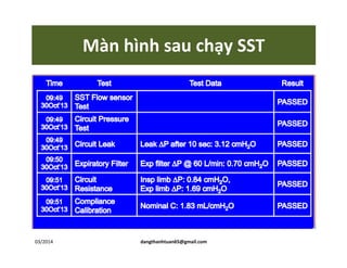 Màn hình sau chạy SST
03/2014 dangthanhtuan65@gmail.com
 