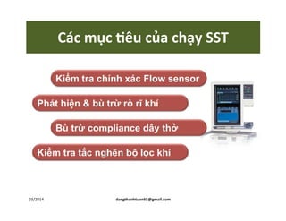 Các mục yu của chạy SST
03/2014 dangthanhtuan65@gmail.com
 