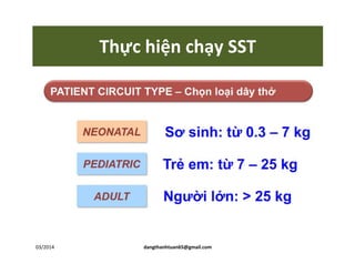 Thực hiện chạy SST
03/2014 dangthanhtuan65@gmail.com
 