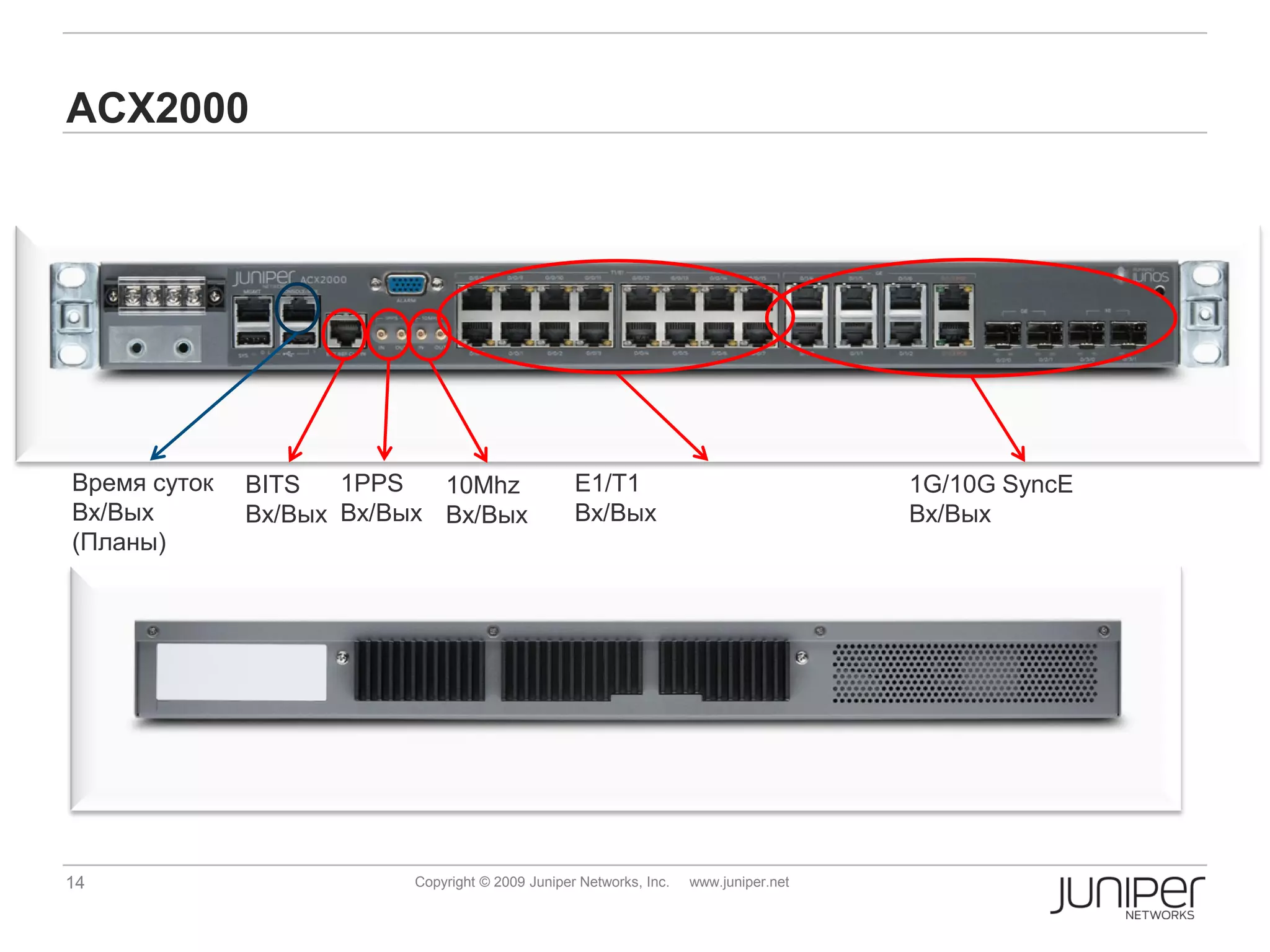 ACX2000




Время суток   BITS   1PPS   10Mhz                 E1/T1                               1G/10G SyncE
Вх/Вых        Вх/Вых Вх/Вых Вх/Вых                Вх/Вых                              Вх/Вых
(Планы)




14                        Copyright © 2009 Juniper Networks, Inc.   www.juniper.net
 