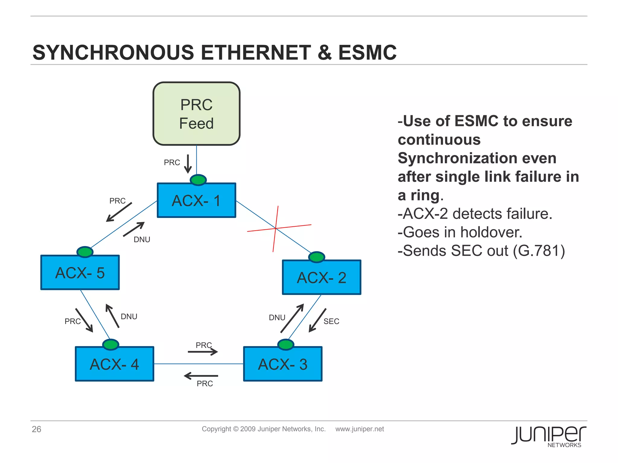 SYNCHRONOUS ETHERNET & ESMC

                            PRC
                            Feed                                                             -Use of ESMC to ensure
                                                                                             continuous
                          PRC                                                                Synchronization even
                                                                                             after single link failure in
              PRC          ACX- 1                                                            a ring.
                                                                                             -ACX-2 detects failure.
                    DNU
                                                                                             -Goes in holdover.
                                                                                             -Sends SEC out (G.781)
     ACX- 5                                                   ACX- 2

                DNU                                   DNU
      PRC                                                              SEC


                                PRC

            ACX- 4                                ACX- 3
                                PRC




26                               Copyright © 2009 Juniper Networks, Inc.   www.juniper.net
 