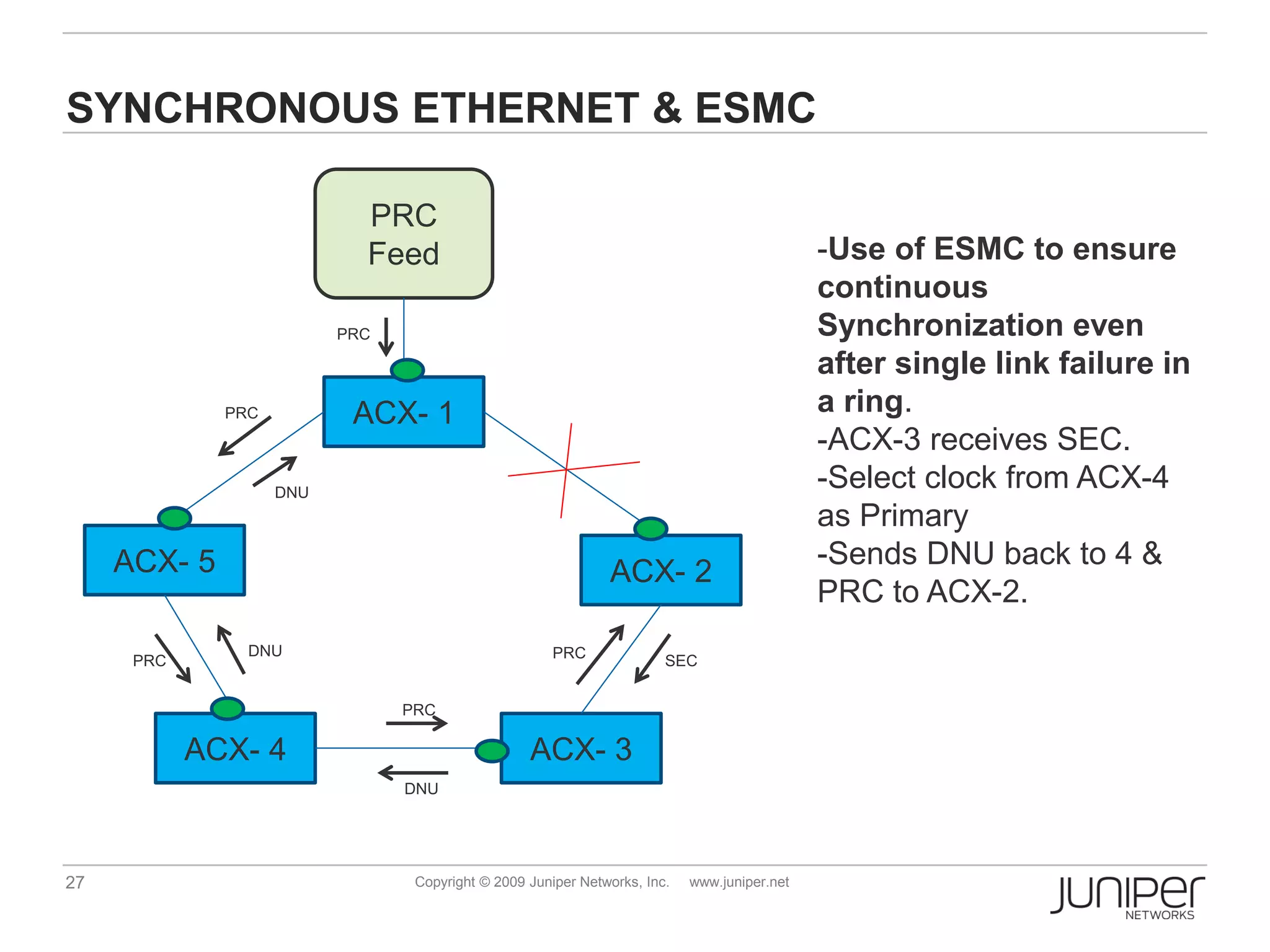 SYNCHRONOUS ETHERNET & ESMC

                            PRC
                            Feed                                                             -Use of ESMC to ensure
                                                                                             continuous
                          PRC                                                                Synchronization even
                                                                                             after single link failure in
              PRC          ACX- 1                                                            a ring.
                                                                                             -ACX-3 receives SEC.
                    DNU
                                                                                             -Select clock from ACX-4
                                                                                             as Primary
     ACX- 5                                                                                  -Sends DNU back to 4 &
                                                              ACX- 2
                                                                                             PRC to ACX-2.
                DNU                                   PRC
      PRC                                                              SEC


                                PRC

            ACX- 4                                ACX- 3
                                DNU




27                               Copyright © 2009 Juniper Networks, Inc.   www.juniper.net
 