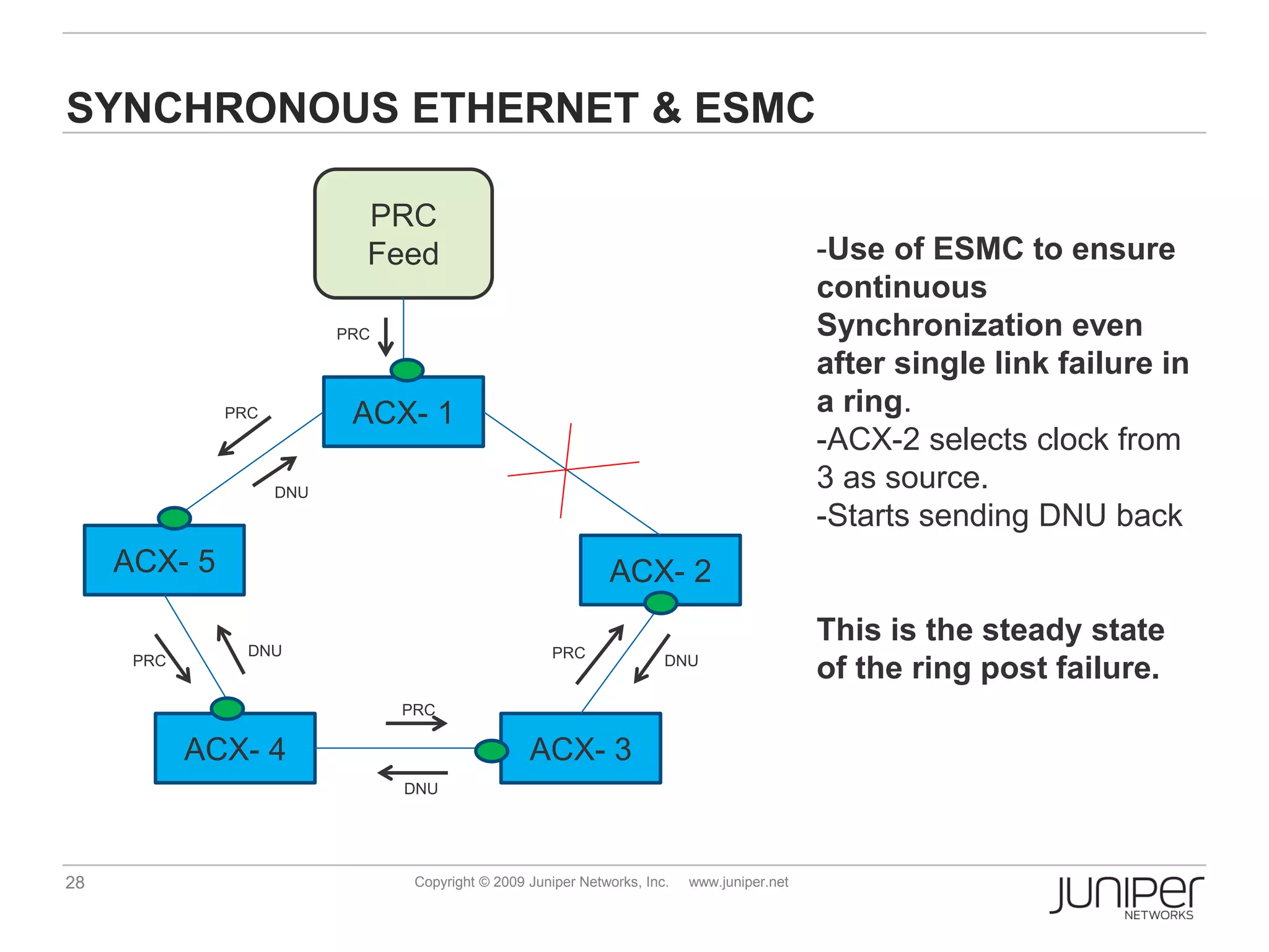 SYNCHRONOUS ETHERNET & ESMC

                            PRC
                            Feed                                                             -Use of ESMC to ensure
                                                                                             continuous
                          PRC                                                                Synchronization even
                                                                                             after single link failure in
              PRC          ACX- 1                                                            a ring.
                                                                                             -ACX-2 selects clock from
                    DNU
                                                                                             3 as source.
                                                                                             -Starts sending DNU back
     ACX- 5                                                   ACX- 2
                                                                                             This is the steady state
                DNU                                   PRC
      PRC                                                              DNU
                                                                                             of the ring post failure.
                                PRC

            ACX- 4                                ACX- 3
                                DNU




28                               Copyright © 2009 Juniper Networks, Inc.   www.juniper.net
 