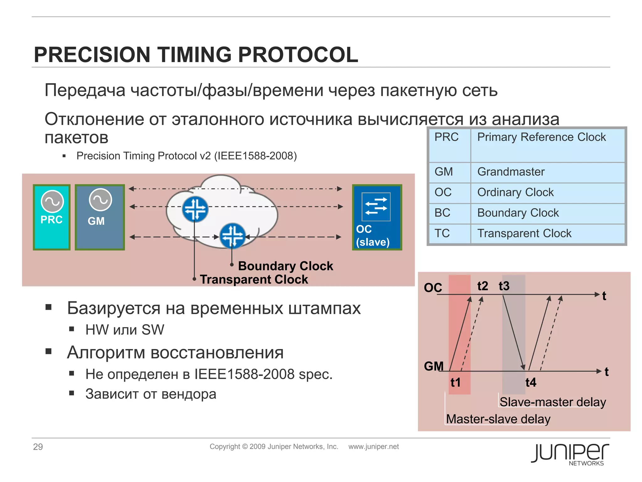 PRECISION TIMING PROTOCOL
     Передача частоты/фазы/времени через пакетную сеть
     Отклонение от эталонного источника вычисляется из анализа
     пакетов                                    PRC  Primary Reference Clock
           Precision Timing Protocol v2 (IEEE1588-2008)
                                                                                                   GM        Grandmaster
                                                                                                   OC        Ordinary Clock
                                                                                                   BC        Boundary Clock
 PRC          GM
                                                                                  OC               TC        Transparent Clock
                                                                                  (slave)

                                          Boundary Clock
                                    Transparent Clock
                                                                                                  OC         t2 t3
                                                                                                                                 t
      Базируется на временных штампах
            HW или SW
      Алгоритм восстановления
                                                                                                  GM
            Не определен в IEEE1588-2008 spec.                                                         t1           t4
                                                                                                                                 t
            Зависит от вендора                                                                                 Slave-master delay
                                                                                                       Master-slave delay

29                                    Copyright © 2009 Juniper Networks, Inc.   www.juniper.net
 