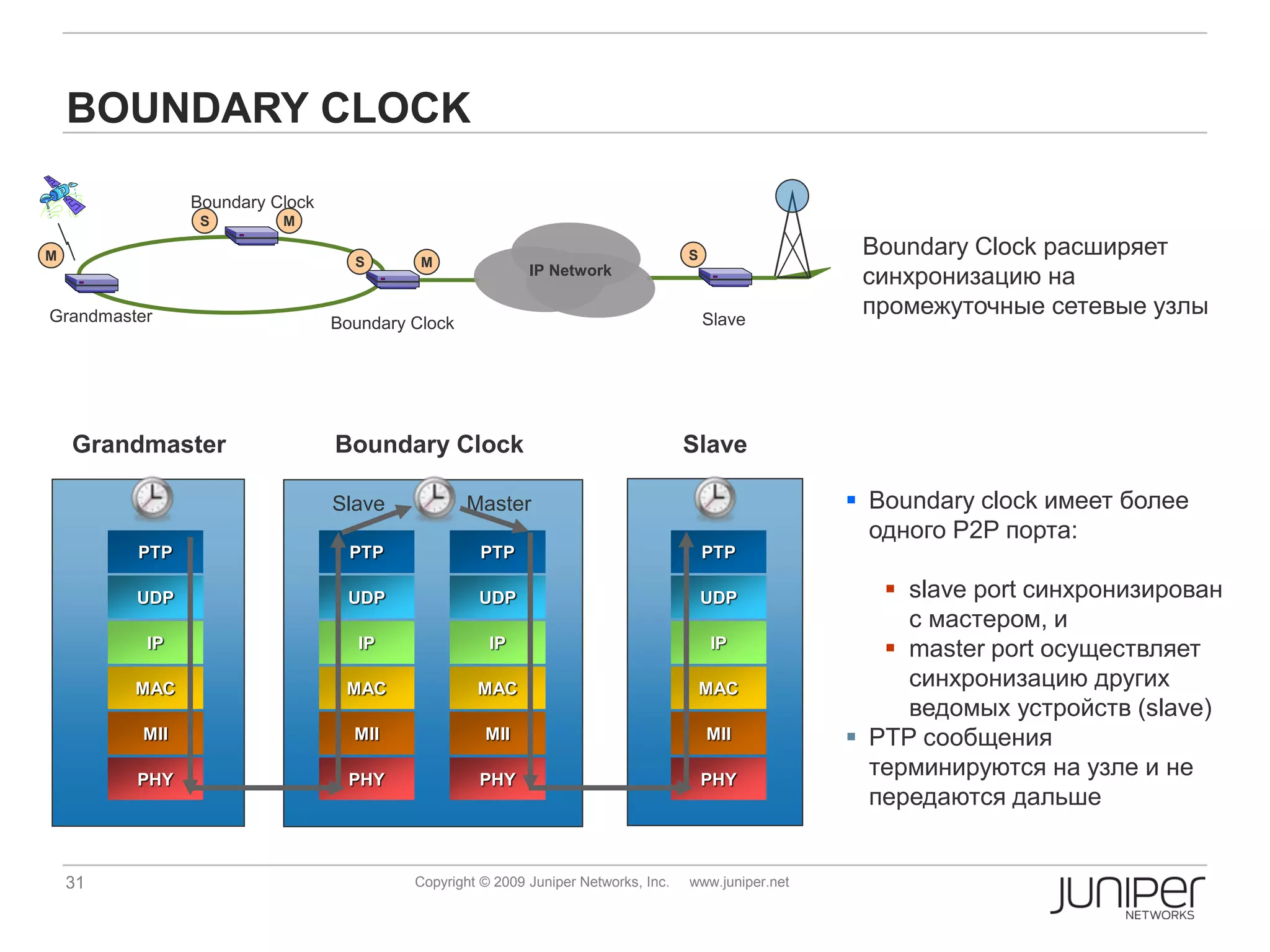 BOUNDARY CLOCK

                Boundary Clock
                 S        M

M                                  S                                                S                  Boundary Clock расширяет
                                           M
                                                           IP Network
                                                                                                       синхронизацию на
Grandmaster                                                                             Slave
                                                                                                       промежуточные сетевые узлы
                                 Boundary Clock




    Grandmaster                  Boundary Clock                                     Slave

                                 Slave            Master                                               Boundary clock имеет более
                                                                                                        одного P2P порта:
         PTP                       PTP              PTP                                 PTP

         UDP                      UDP              UDP                                  UDP               slave port синхронизирован
                                                                                                           с мастером, и
          IP                        IP               IP                                 IP                master port осуществляет
         MAC                      MAC              MAC                                  MAC                синхронизацию других
                                                                                                           ведомых устройств (slave)
          MII                      MII              MII                                 MII            PTP сообщения
         PHY                       PHY             PHY                                  PHY
                                                                                                        терминируются на узле и не
                                                                                                        передаются дальше


    31                                    Copyright © 2009 Juniper Networks, Inc.   www.juniper.net
 