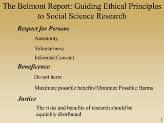 The Belmont Report: Guiding Ethical Principles
to Social Science Research
Respect for Persons
Autonomy
Voluntariness
Infor...