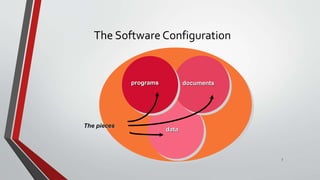 Lecture 06 Software Configuration Management | PPTX | Operating Systems ...