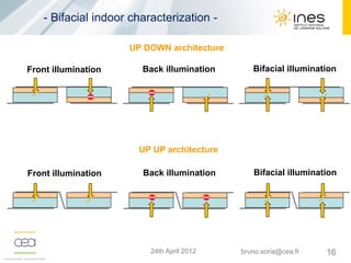 Indoor and outdoor IV characterization of bifacial modules | PDF