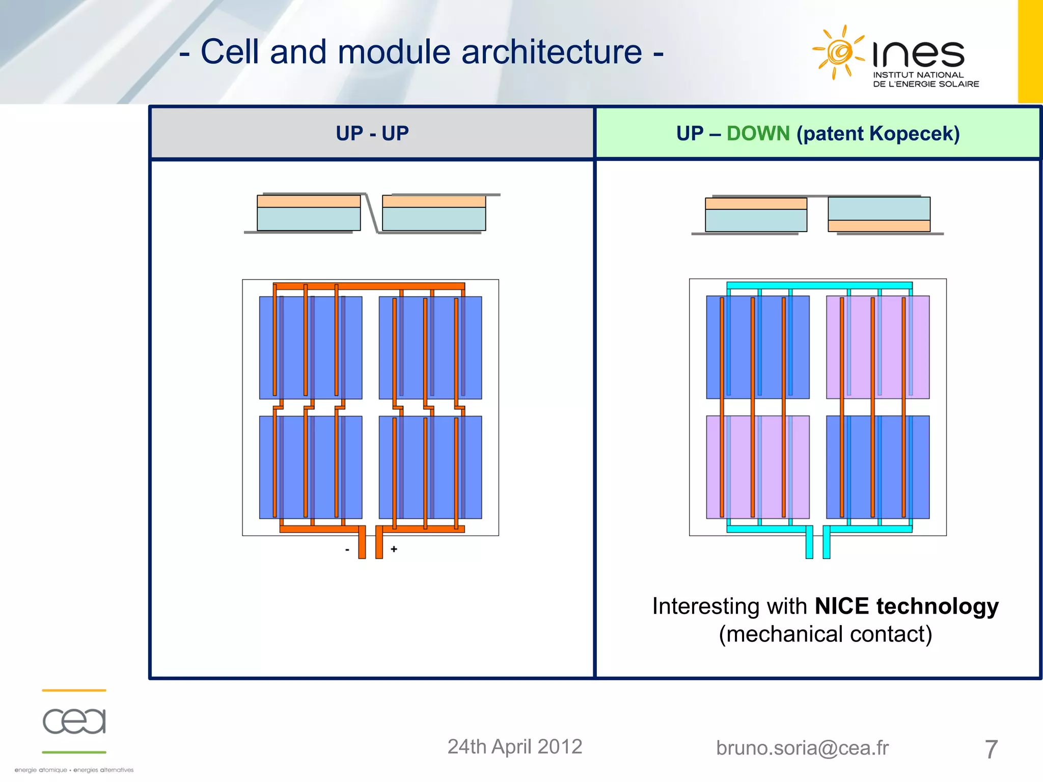 724th April 2012 bruno.soria@cea.fr
- Cell and module architecture -
UP - UP UP – DOWN (patent Kopecek)
Interesting with NICE technology
(mechanical contact)
 