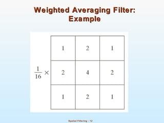 Spatial Filtering : 12
Weighted Averaging Filter:Weighted Averaging Filter:
ExampleExample
 