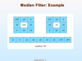 Spatial Filtering : 16
Median Filter: ExampleMedian Filter: Example
 