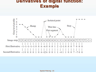 Spatial Filtering : 23
Derivatives of digital function:Derivatives of digital function:
ExampleExample
 