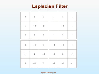 Spatial Filtering : 26
Laplacian FilterLaplacian Filter
 