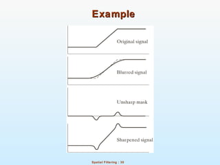 Spatial Filtering : 30
ExampleExample
 