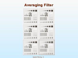 Spatial Filtering : 9
Averaging FilterAveraging Filter
 