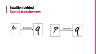 Intuition behind
Spatial transformers
 