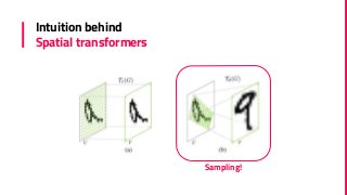 Intuition behind
Spatial transformers
Sampling!
 