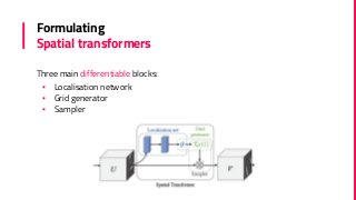 Formulating
Spatial transformers
Three main differentiable blocks:
▪ Localisation network
▪ Grid generator
▪ Sampler
 
