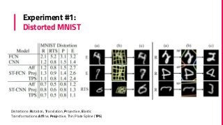 Experiment #1:
Distorted MNIST
Distortions: Rotation, Translation, Projective, Elastic
Transformations: Affine, Projective, Thin Plate Spline (TPS)
 