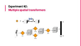 Experiment #2:
Multiple spatial transformers
 