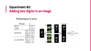 Experiment #2:
Adding two digits in an image
 