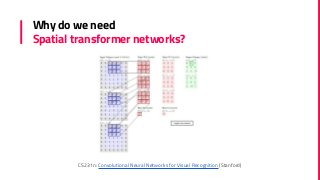 Why do we need
Spatial transformer networks?
CS231n: Convolutional Neural Networks for Visual Recognition (Stanford)
 