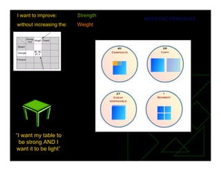 “I want my table to
be strong AND I
want it to be light”
I want to improve: Strength
without increasing the: Weight
INVENTIVE PRINCIPLES
 