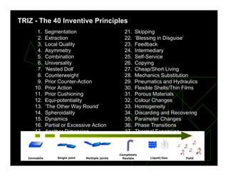 TRIZ - The 40 Inventive Principles
1. Segmentation
2. Extraction
3. Local Quality
4. Asymmetry
5. Combination
6. Universality
7. ‘Nested Doll’
8. Counterweight
9. Prior Counter-Action
10. Prior Action
11. Prior Cushioning
12. Equi-potentiality
13. ‘The Other Way Round’
14. Spheroidality
15. Dynamics
16. Partial or Excessive Action
17. Another Dimension
18. Mechanical Vibration
19. Periodic Action
20. Continuity of Useful Action
21. Skipping
22. ‘Blessing in Disguise’
23. Feedback
24. Intermediary
25. Self-Service
26. Copying
27. Cheap/Short Living
28. Mechanics Substitution
29. Pneumatics and Hydraulics
30. Flexible Shells/Thin Films
31. Porous Materials
32. Colour Changes
33. Homogeneity
34. Discarding and Recovering
35. Parameter Changes
36. Phase Transitions
37. Thermal Expansion
38. Strong Oxidants
39. Inert Atmosphere
40. Composite Materials
 