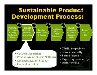 Sustainable Product
Development Process:
• Concept Generation
• Product Architectures/ Platforms
• Dematerialization Strategy
• Concept Selection
Reuse/
End of
Life
Planning:
Opportunity
Strategy
Customers
Users
Concept
Generation,
Evaluation
& Selection
Detailed
Development
& Design
Prototyping,
Testing
And
Refinement
Launch:
Sustainable
Product &
Business
Model
• Clarify the problem
• Search externally
• Search internally
• Explore systematically
• Brainstorming
 