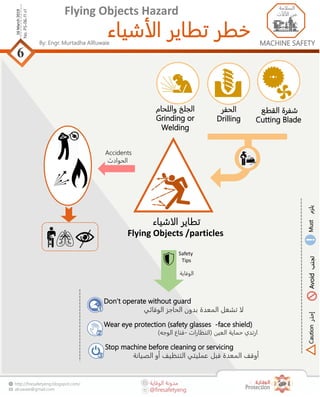 ‫الوقاية‬ ‫مدونة‬
@firesafetyeng
http://firesafetyeng.blogspot.com/
alruwaie@gmail.com
By: Engr. Murtadha AlRuwaie
‫الأشياء‬ ‫تطاير‬ ‫خطر‬ MACHINE SAFETY
Flying Objects Hazard
6
No.PS-06-11v1
16March2019
‫السلامة‬
‫الميكانيك‬‫ية‬
MACHINE SAFETY
‫السلامة‬
‫الآلآت‬ ‫من‬
Avoid‫تجنب‬Caution‫إحذر‬!Must‫يلزم‬
‫الاشياء‬ ‫تطاير‬
Flying Objects /particles
Accidents
‫الحوادث‬
Safety
Tips
‫الوقاية‬
Don’t operate without guard
‫الوقائي‬ ‫الحاجز‬ ‫بدون‬ ‫المعدة‬ ‫تشغل‬ ‫لا‬
‫القطع‬ ‫شفرة‬
Cutting Blade
‫الحفر‬
Drilling
‫الجلخ‬‫واللحام‬
Grinding or
Welding
1
Wear eye protection (safety glasses -face shield)
‫العين‬ ‫حماية‬ ‫ارتدي‬(‫النظارات‬-‫الوجه‬ ‫قناع‬)2
Stop machine before cleaning or servicing
‫الصيانة‬ ‫أو‬ ‫التنظيف‬ ‫عمليتي‬ ‫قبل‬ ‫المعدة‬ ‫أوقف‬3
 