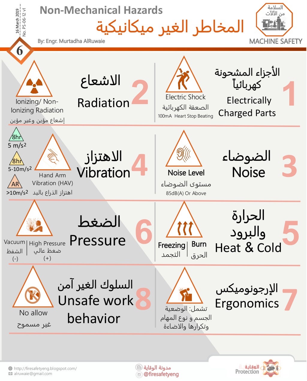 MACHINE SAFETY Mechanical Hazards