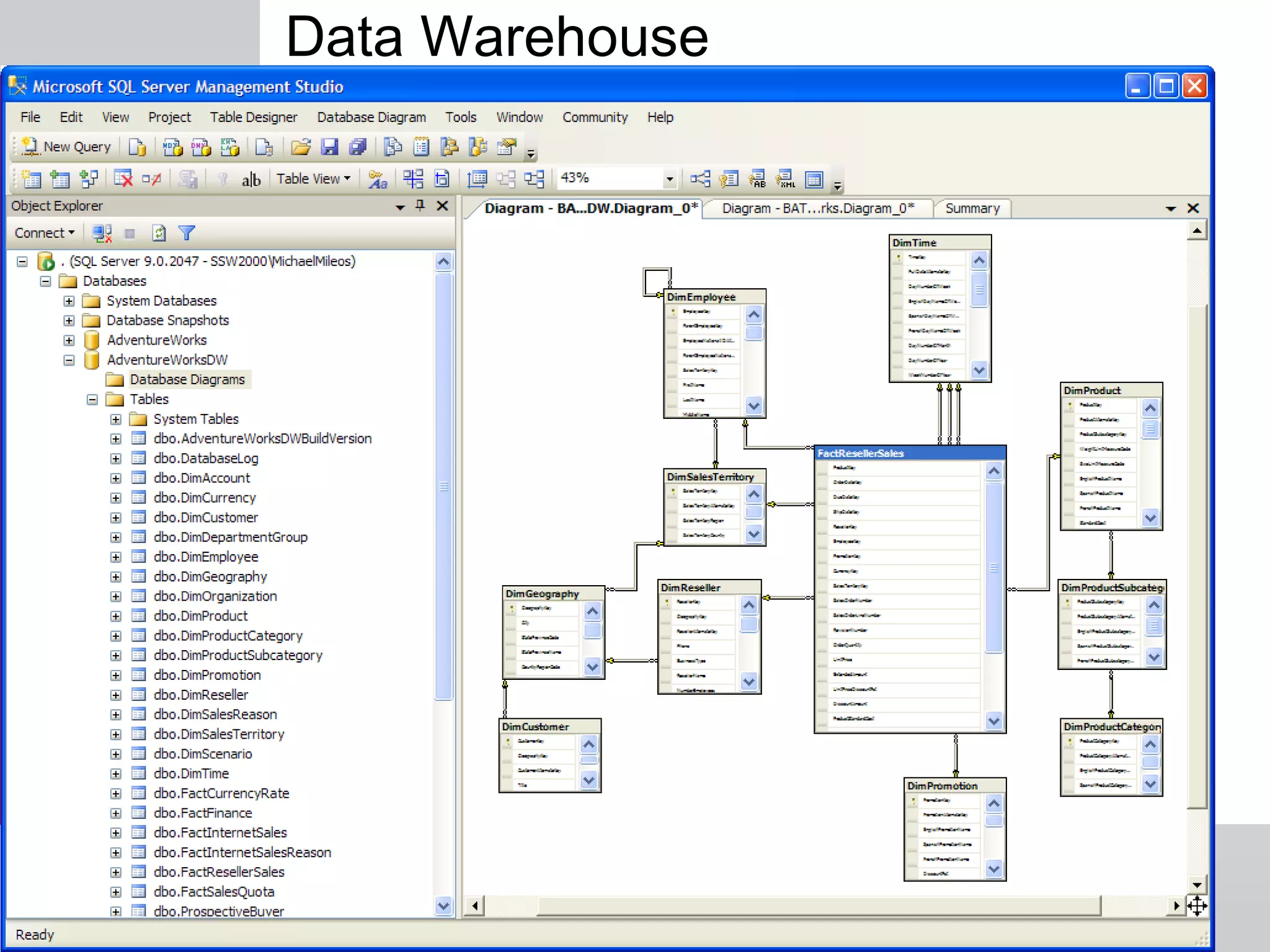 Data Warehouse 