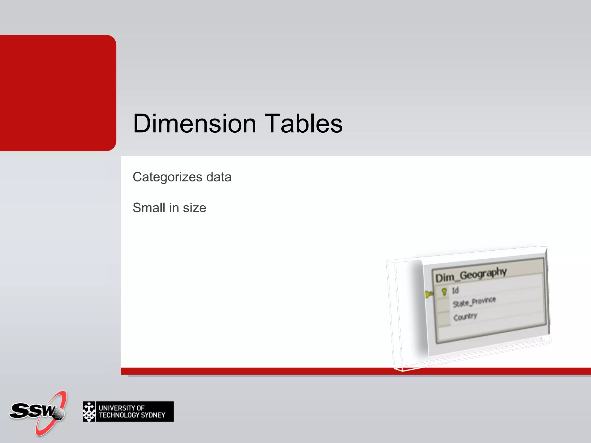 Categorizes data Small in size Dimension Tables 